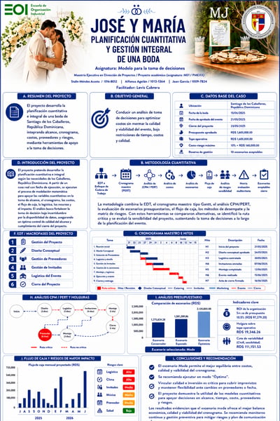 José y María wedding planning poster with couple photos, Gantt timeline, budget charts, risk indicators, and navy panels.
