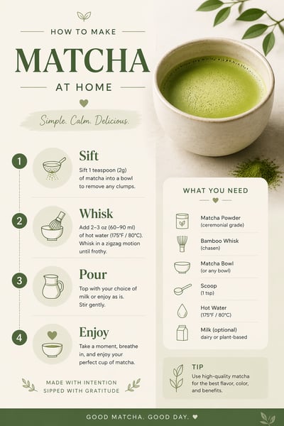 Vertical recipe infographic for making matcha with four numbered steps, a tools list, and a photo of a green matcha bowl.