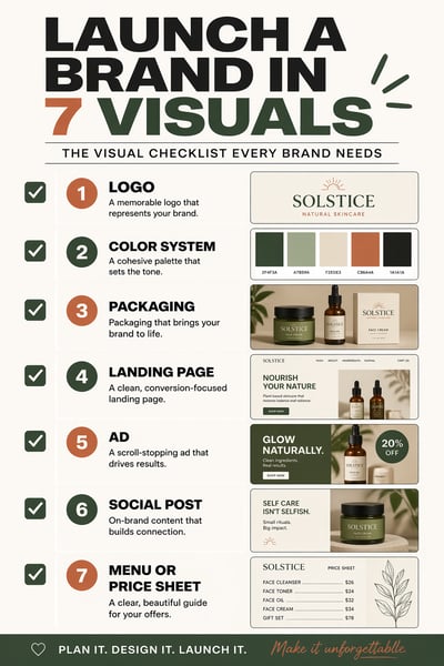 A vertical infographic titled Launch a Brand in 7 Visuals, showing a checklist of branding assets with mockups for a skincare brand.