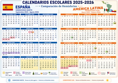 A landscape educational poster showing two side-by-side 12-month calendar grids for Spain and Latin America with color-coded school holidays